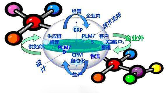 建設(shè)智慧工廠有什么難點？