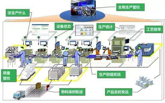 智能工廠如何助力工業(yè)智能化發(fā)展？