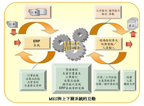 MES如何提升智能工廠四大能力？