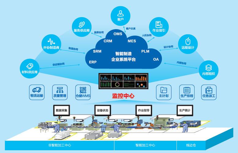 智能工廠就是智能制造嗎？（下篇）