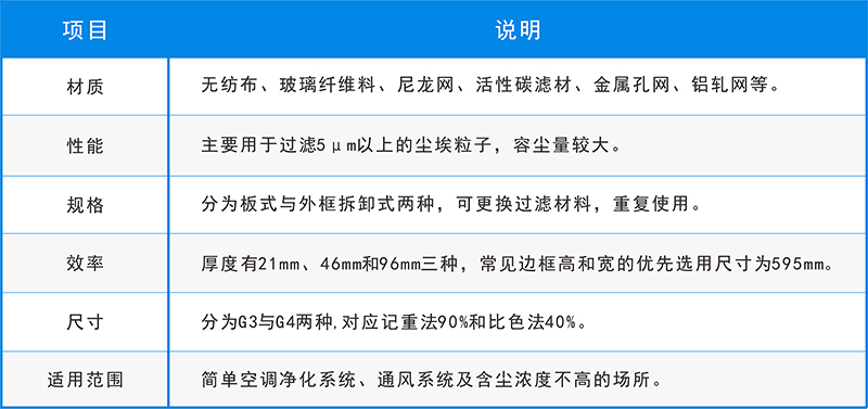 五大空氣過(guò)濾器的用途，你還不知道？