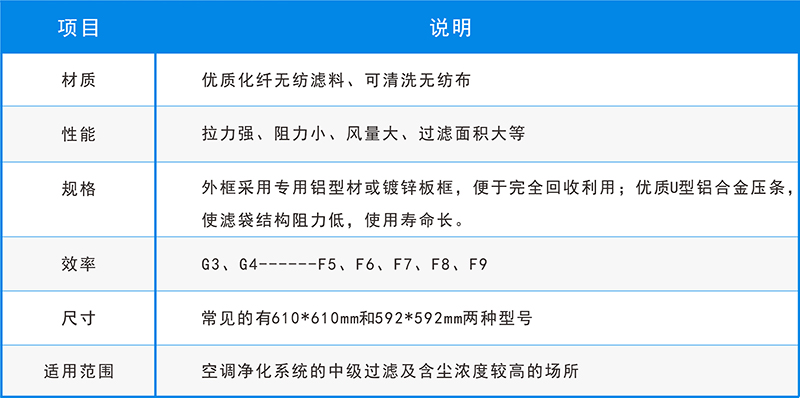 五大空氣過(guò)濾器的用途，你還不知道？