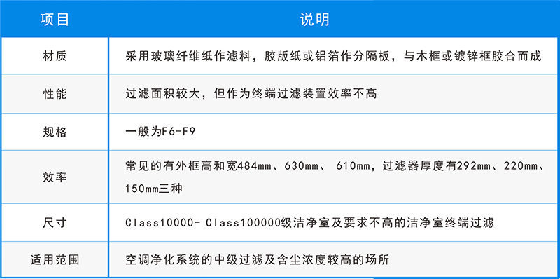 五大空氣過(guò)濾器的用途，你還不知道？