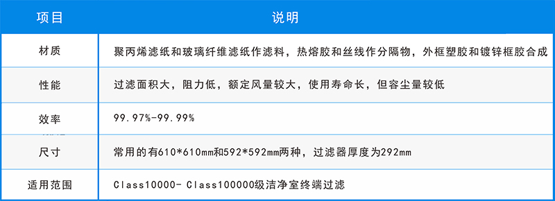 五大空氣過(guò)濾器的用途，你還不知道？