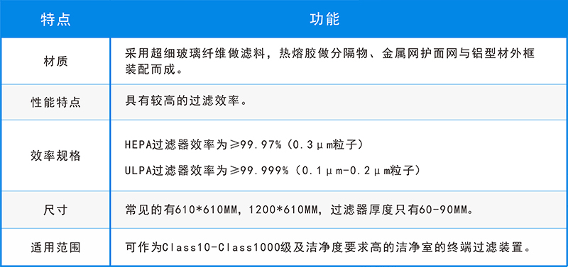 五大空氣過(guò)濾器的用途，你還不知道？