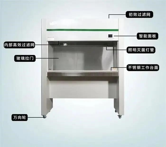 超凈工作臺(tái)與生物安全柜的四大區(qū)別點(diǎn)