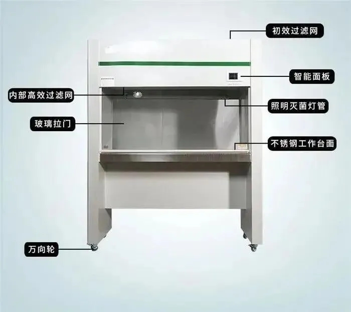 風(fēng)速對(duì)空氣過濾器效果的影響